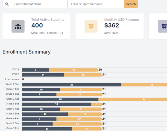 5 Reasons Why Managing Student Records Digitally Will Transform Your School Administration